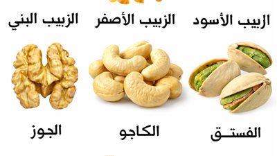 فوائد الزبيب الأسود والأصفر والبني والمكسرات والتمر والفول السوداني والقهوة لصحة الجسم